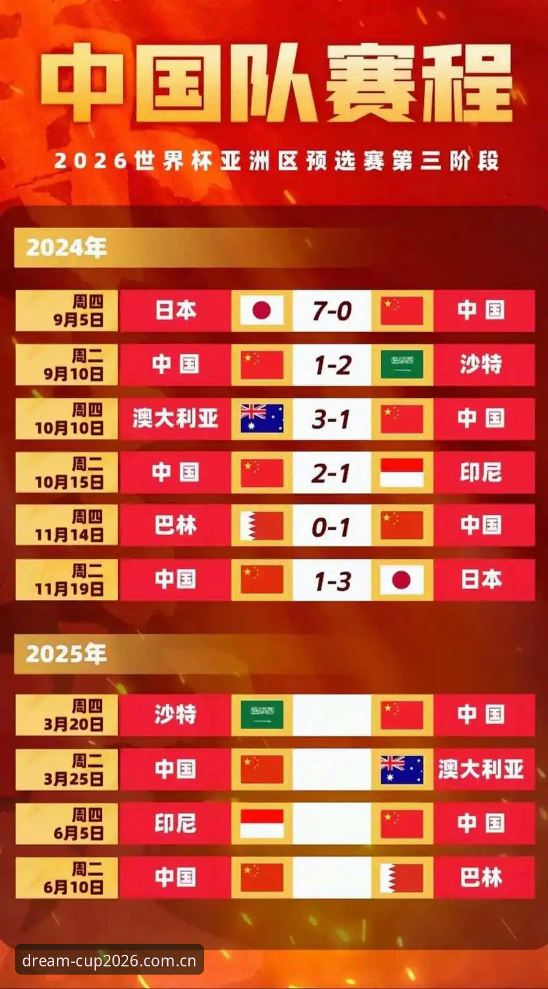 世界杯官网怎么查赛程 2026世界杯官网赛程查询全攻略:从官方渠道到实用技巧的深度解析