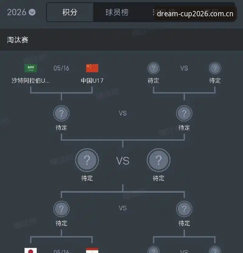 世界杯官网安卓版 U17世界杯抽签揭晓:中国男女足3大关键看点与突围路径