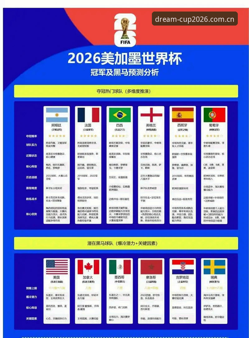 世界杯赛程 2026世界杯赛程时间表全面解析:从赛制变革到实战观赛指南