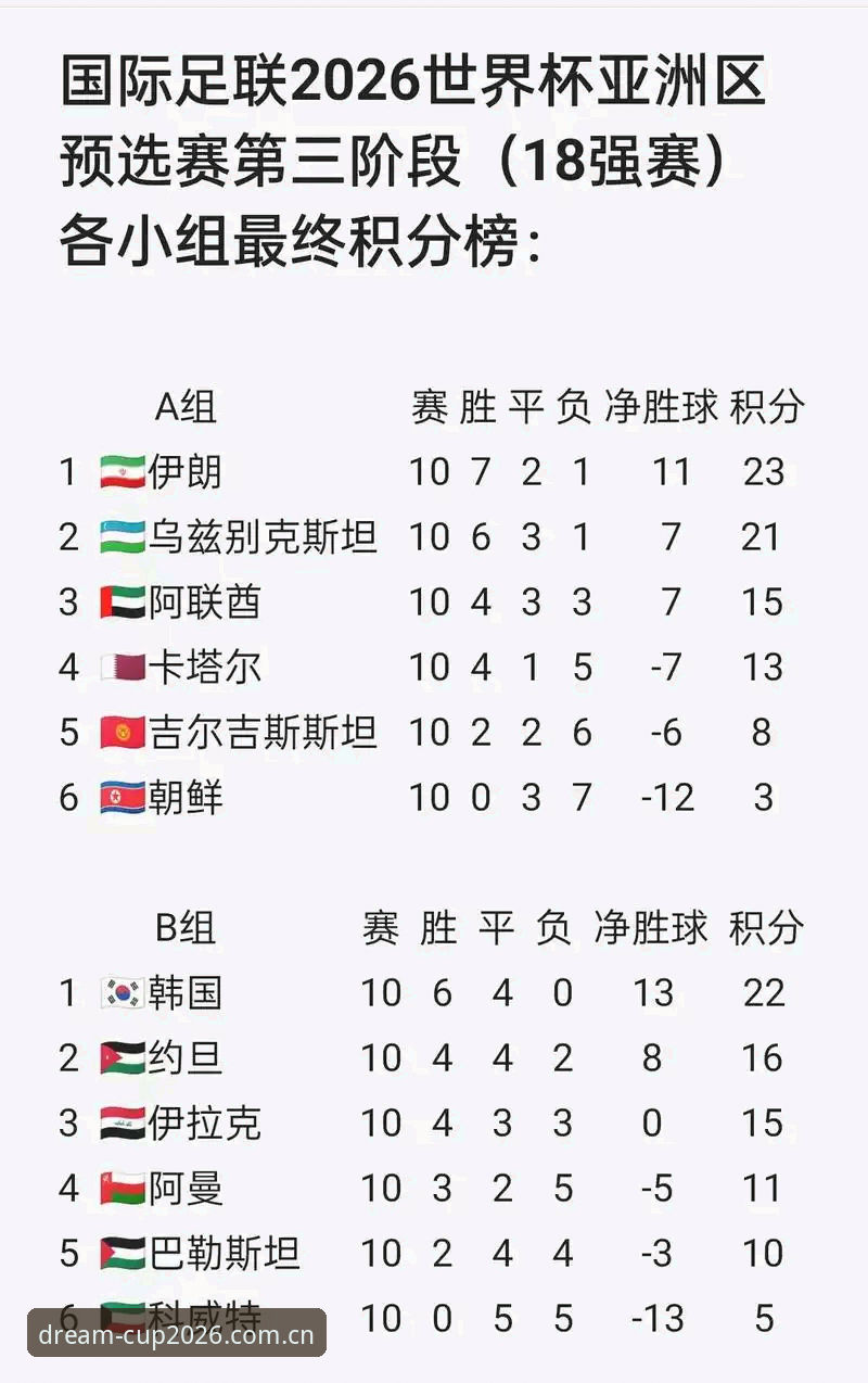 2026世界杯官方渠道全面解析：从赛程查询到球队名单的一站式实战指南